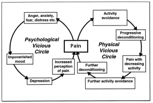 Jennifer.ChronicPain.BodyImage1