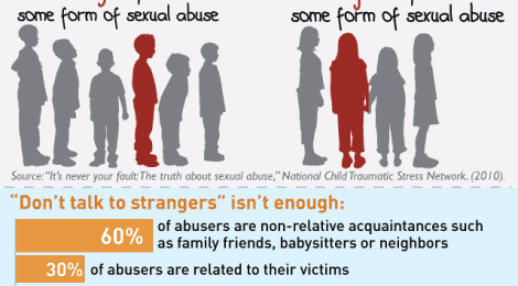 What You Need to Know About Childhood Sexual Abuse  